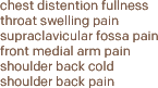 Lung Path Symptoms